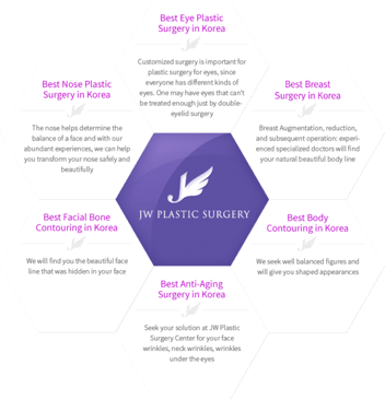 Slider image (3) JW Plastic Surgery Korea